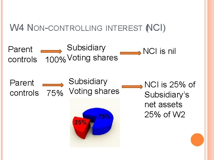 W 4 NON-CONTROLLING INTEREST (NCI) Subsidiary Parent controls 100% Voting shares NCI is nil W 4 NON-CONTROLLING INTEREST (NCI) Subsidiary Parent controls 100% Voting shares NCI is nil