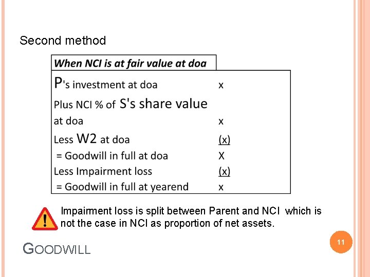 Second method Impairment loss is split between Parent and NCI which is not the Second method Impairment loss is split between Parent and NCI which is not the