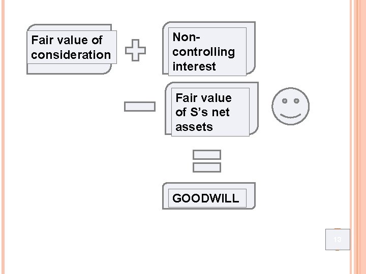 Fair value of consideration Noncontrolling interest Fair value of S’s net assets GOODWILL 13 Fair value of consideration Noncontrolling interest Fair value of S’s net assets GOODWILL 13