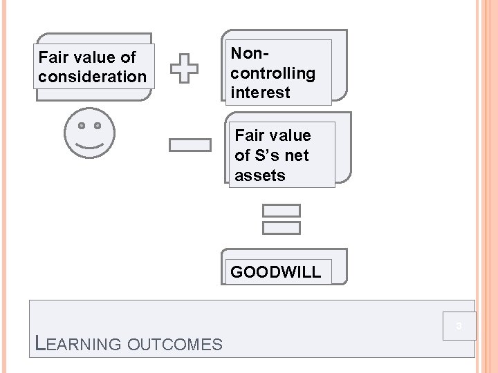 Fair value of consideration Noncontrolling interest Fair value of S’s net assets GOODWILL LEARNING Fair value of consideration Noncontrolling interest Fair value of S’s net assets GOODWILL LEARNING