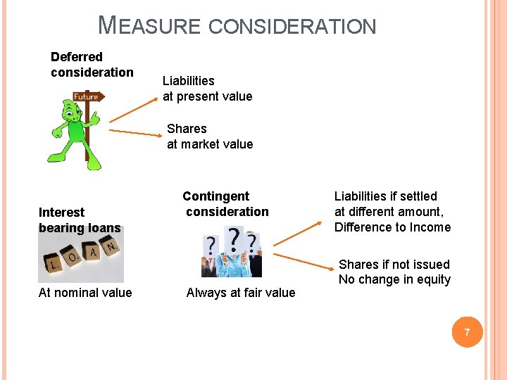 MEASURE CONSIDERATION Deferred consideration Liabilities at present value Shares at market value Interest bearing MEASURE CONSIDERATION Deferred consideration Liabilities at present value Shares at market value Interest bearing