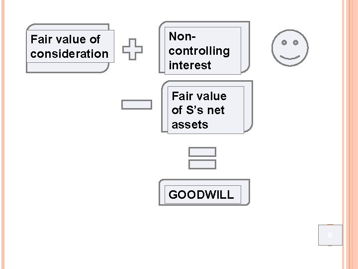 Fair value of consideration Noncontrolling interest Fair value of S’s net assets GOODWILL 9 Fair value of consideration Noncontrolling interest Fair value of S’s net assets GOODWILL 9