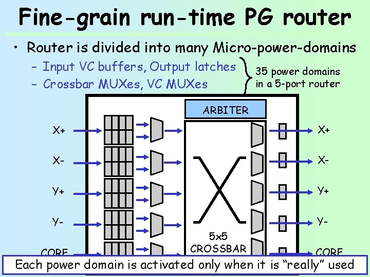 Fine-grain run-time PG router • Router is divided into many Micro-power-domains – Input VC