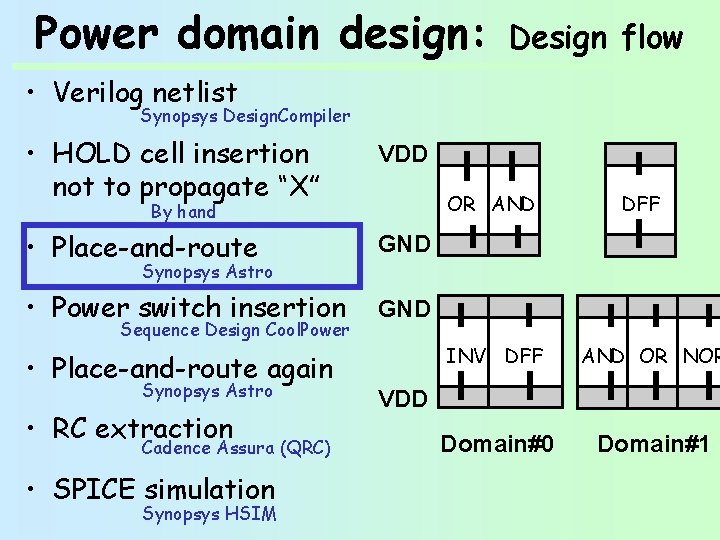 Power domain design: Design flow • Verilog netlist Synopsys Design. Compiler • HOLD cell