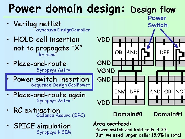 Power domain design: Design flow • Verilog netlist Synopsys Design. Compiler • HOLD cell
