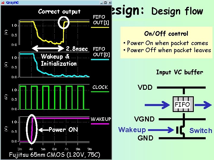 Correct output Power domain design: • Verilog netlist FIFO OUT[1] Design flow On/Off control