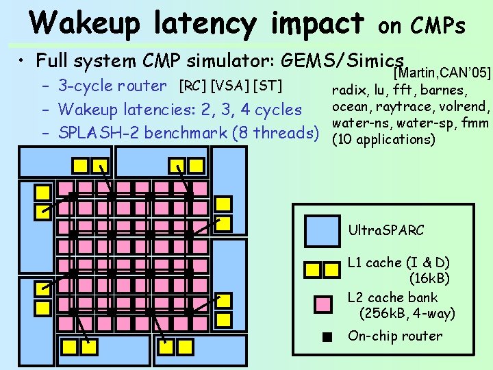 Wakeup latency impact on CMPs • Full system CMP simulator: GEMS/Simics – 3 -cycle