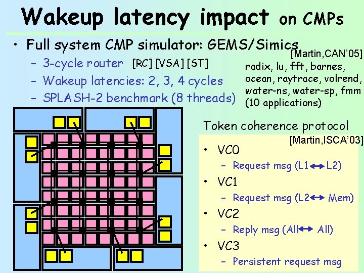 Wakeup latency impact on CMPs • Full system CMP simulator: GEMS/Simics – 3 -cycle