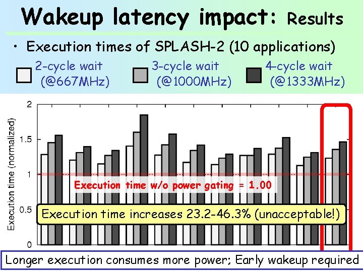 Wakeup latency impact: Results • Execution times of SPLASH-2 (10 applications) 2 -cycle wait