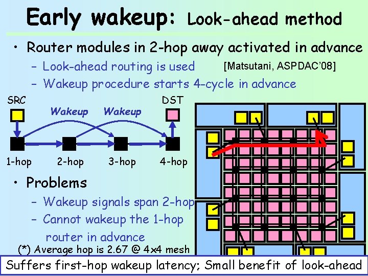 Early wakeup: Look-ahead method • Router modules in 2 -hop away activated in advance