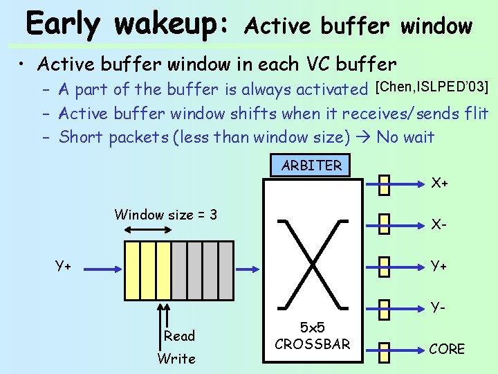 Early wakeup: Active buffer window • Active buffer window in each VC buffer –