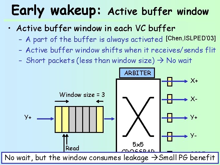 Early wakeup: Active buffer window • Active buffer window in each VC buffer –