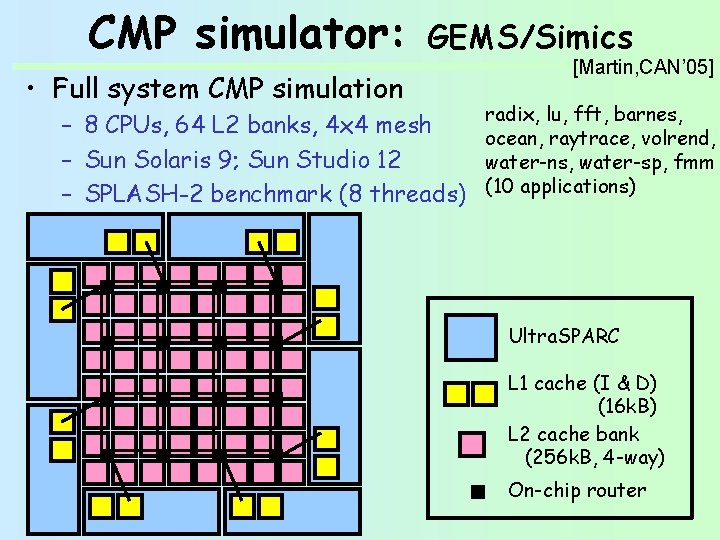 CMP simulator: • Full system CMP simulation GEMS/Simics [Martin, CAN’ 05] radix, lu, fft,