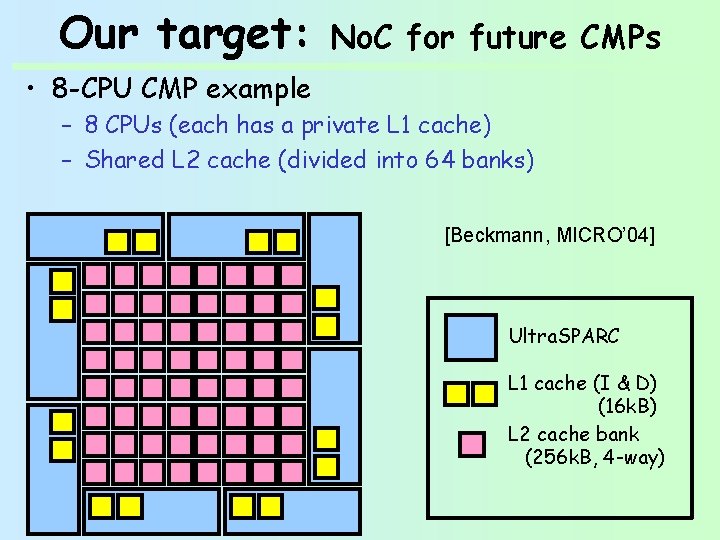 Our target: No. C for future CMPs • 8 -CPU CMP example – 8