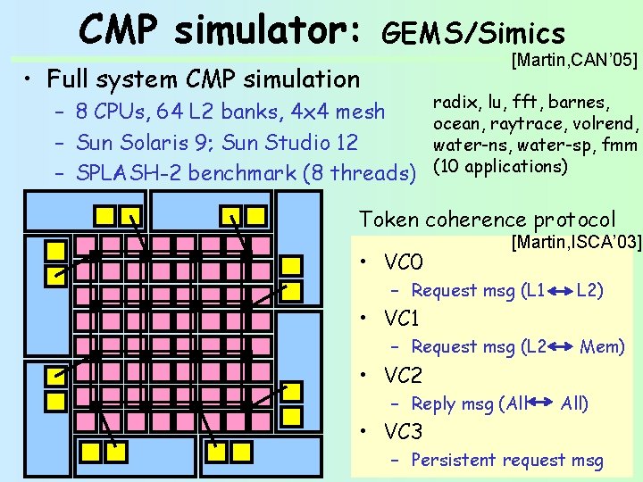 CMP simulator: GEMS/Simics [Martin, CAN’ 05] • Full system CMP simulation radix, lu, fft,