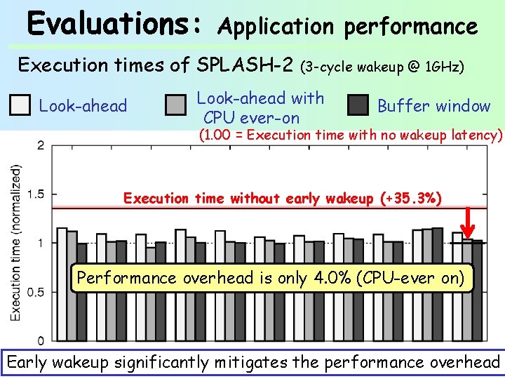 Evaluations: Application performance Execution times of SPLASH-2 (3 -cycle wakeup @ 1 GHz) Look-ahead