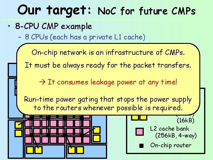 Our target: No. C for future CMPs • 8 -CPU CMP example – 8