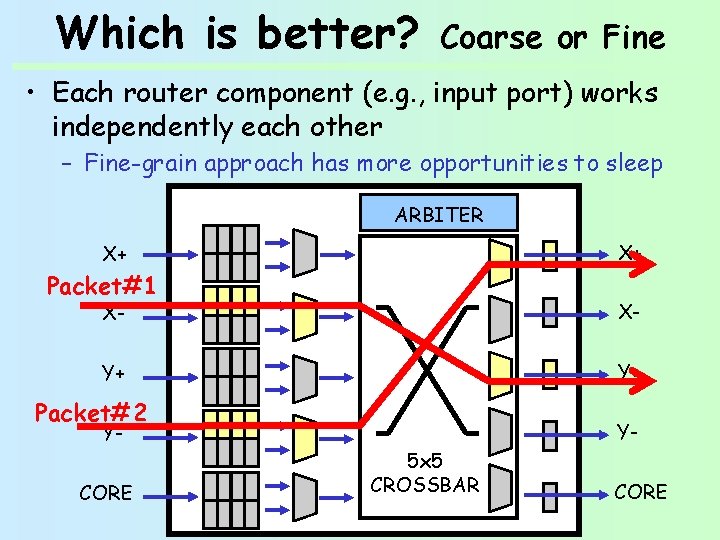 Which is better? Coarse or Fine • Each router component (e. g. , input