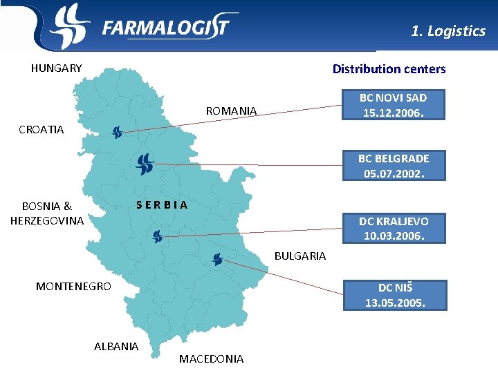 1. Logistics Distribution centers HUNGARY BC NOVI SAD 15. 12. 2006. ROMANIA CROATIA BC 1. Logistics Distribution centers HUNGARY BC NOVI SAD 15. 12. 2006. ROMANIA CROATIA BC