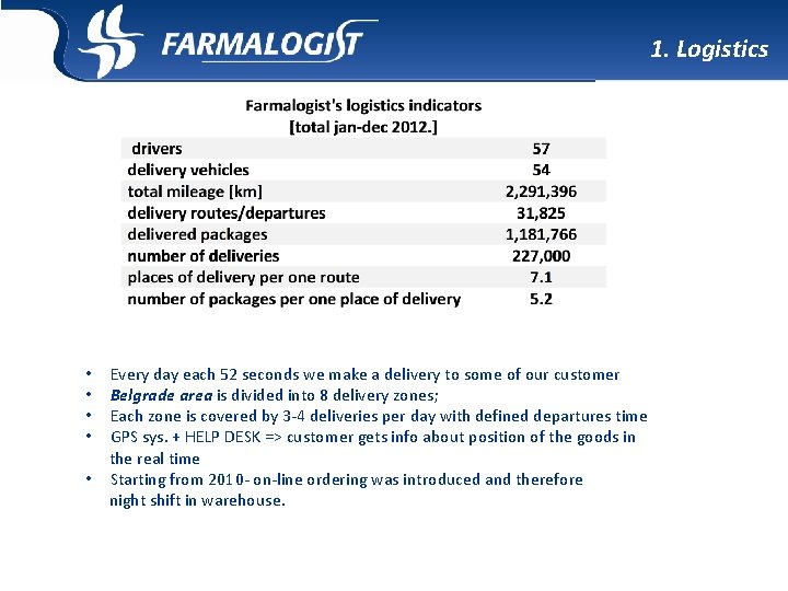 1. Logistics Every day each 52 seconds we make a delivery to some of 1. Logistics Every day each 52 seconds we make a delivery to some of