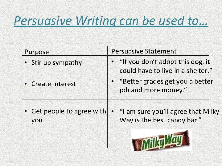 Persuasive Writing can be used to… Purpose • Stir up sympathy • Create interest