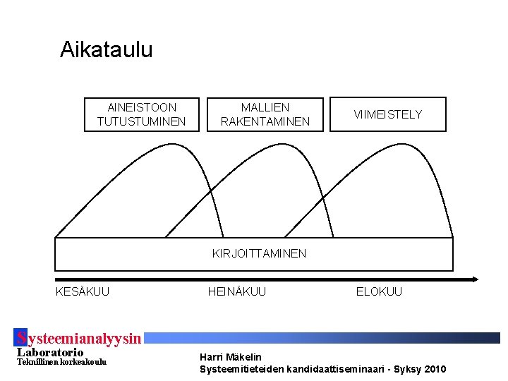 Aikataulu AINEISTOON TUTUSTUMINEN MALLIEN RAKENTAMINEN VIIMEISTELY KIRJOITTAMINEN KESÄKUU HEINÄKUU ELOKUU S ysteemianalyysin Laboratorio Teknillinen