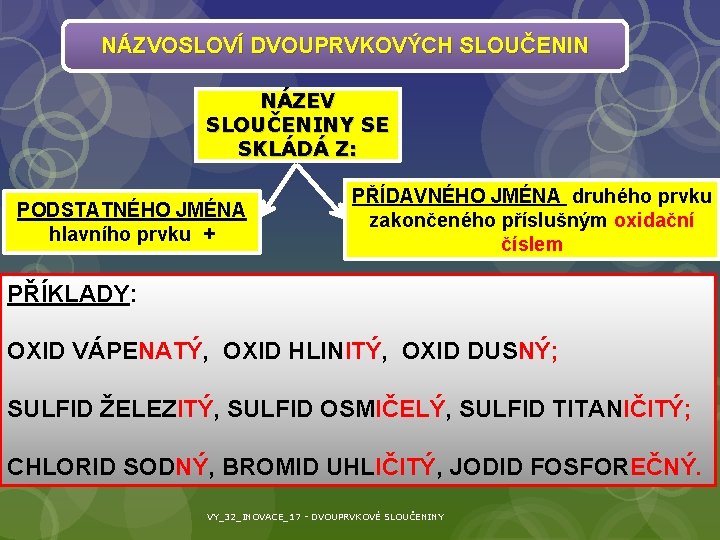 NÁZVOSLOVÍ DVOUPRVKOVÝCH SLOUČENIN NÁZEV SLOUČENINY SE SKLÁDÁ Z: PODSTATNÉHO JMÉNA hlavního prvku + PŘÍDAVNÉHO