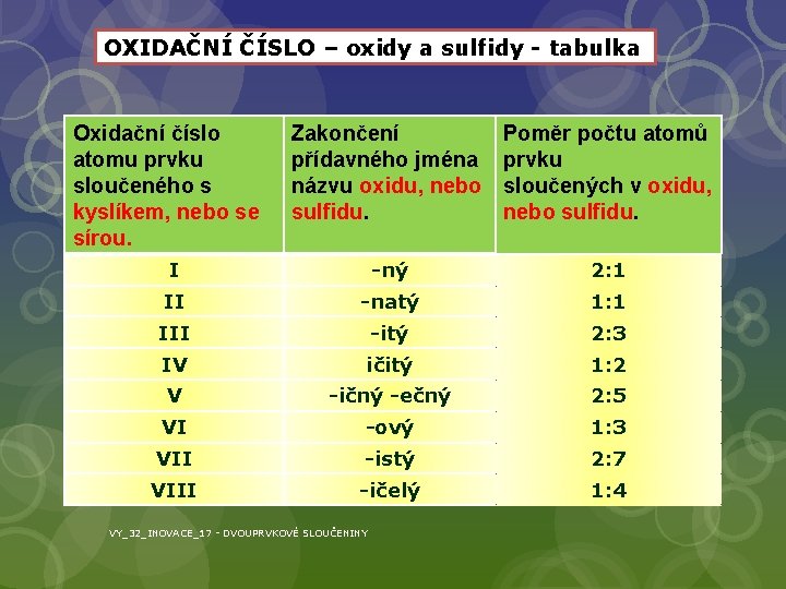 OXIDAČNÍ ČÍSLO – oxidy a sulfidy - tabulka Oxidační číslo atomu prvku sloučeného s