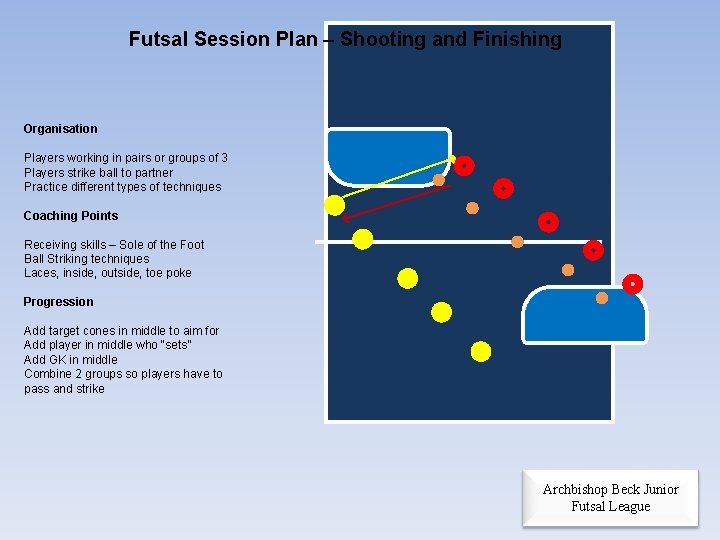 Futsal Session Plan – Shooting and Finishing Organisation Players working in pairs or groups Futsal Session Plan – Shooting and Finishing Organisation Players working in pairs or groups