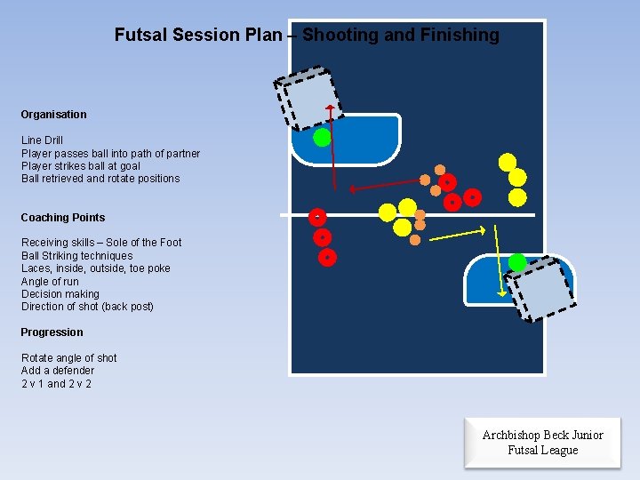 Futsal Session Plan – Shooting and Finishing Organisation Line Drill Player passes ball into Futsal Session Plan – Shooting and Finishing Organisation Line Drill Player passes ball into