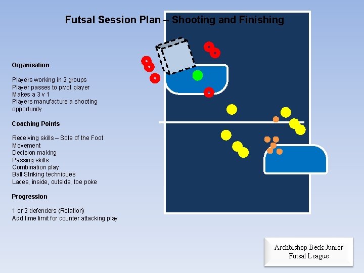 Futsal Session Plan – Shooting and Finishing Organisation Players working in 2 groups Player Futsal Session Plan – Shooting and Finishing Organisation Players working in 2 groups Player
