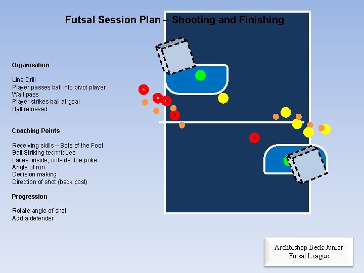 Futsal Session Plan – Shooting and Finishing Organisation Line Drill Player passes ball into Futsal Session Plan – Shooting and Finishing Organisation Line Drill Player passes ball into