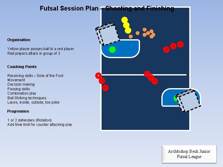 Futsal Session Plan – Shooting and Finishing Organisation Yellow player passes ball to a Futsal Session Plan – Shooting and Finishing Organisation Yellow player passes ball to a