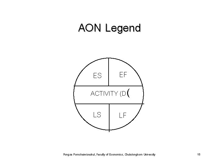 AON Legend ES EF ACTIVITY (D( LS LF Pongsa Pornchaiwiseskul, Faculty of Economics, Chulalongkorn