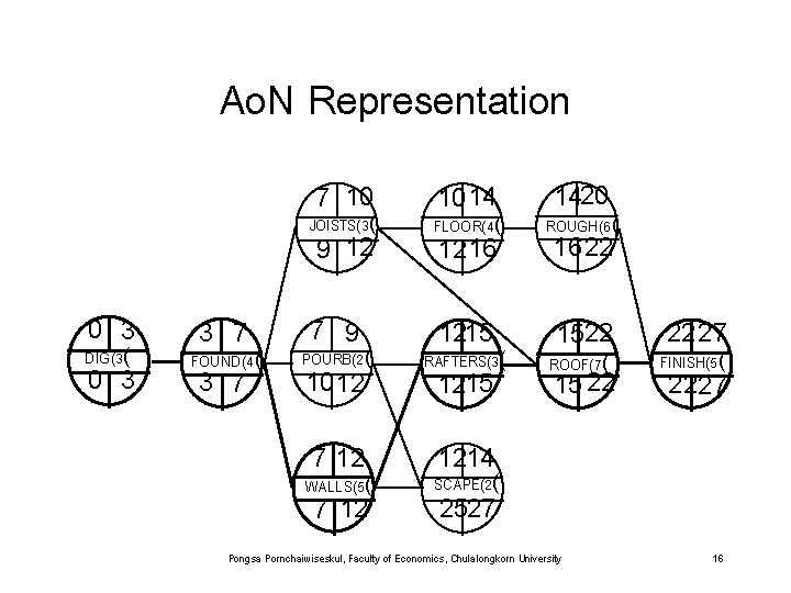 Ao. N Representation 1420 JOISTS(3( 10 14 FLOOR(4( ROUGH(6( 7 9 1215 1522 22