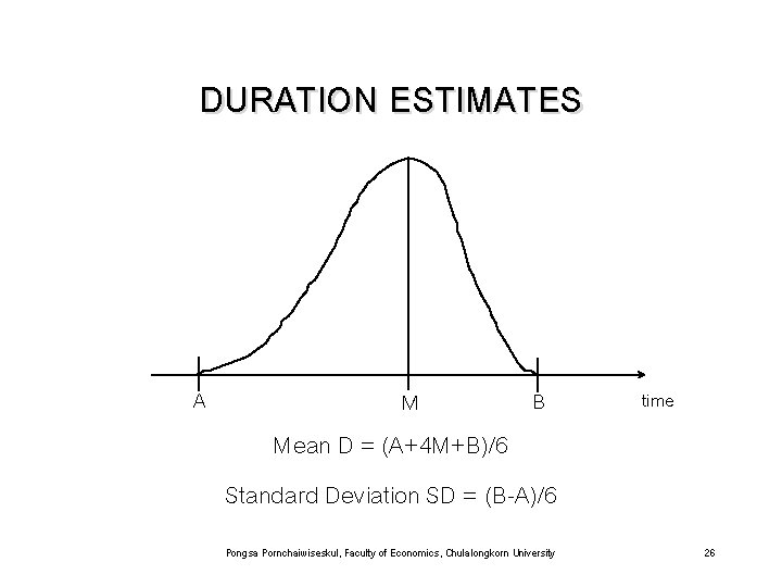 DURATION ESTIMATES A M B time Mean D = (A+4 M+B)/6 Standard Deviation SD