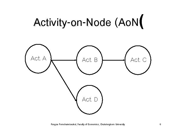 Activity-on-Node (Ao. N( Act. A Act. B Act. C Act. D Pongsa Pornchaiwiseskul, Faculty