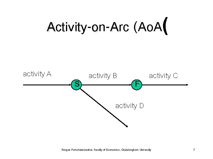 Activity-on-Arc (Ao. A( activity A S activity B F activity C activity D Pongsa