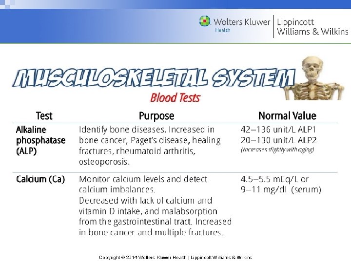 Copyright © 2014 Wolters Kluwer Health | Lippincott Williams & Wilkins 