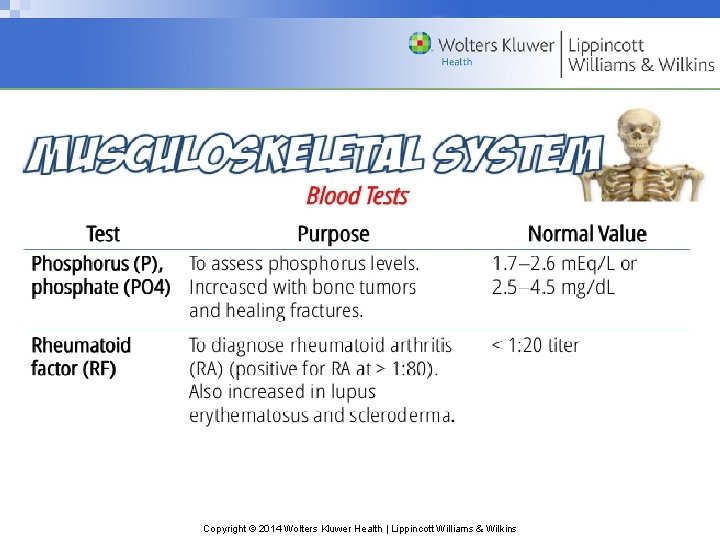 Copyright © 2014 Wolters Kluwer Health | Lippincott Williams & Wilkins 