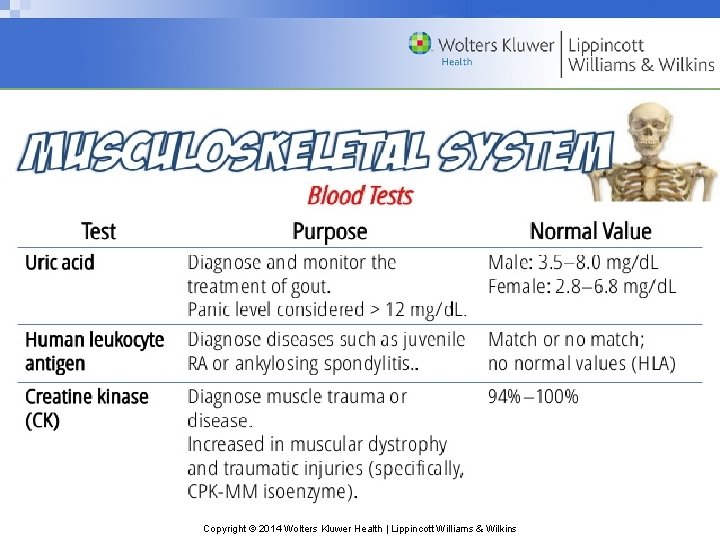 Copyright © 2014 Wolters Kluwer Health | Lippincott Williams & Wilkins 