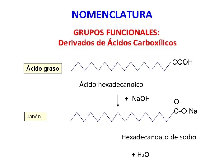 NOMENCLATURA GRUPOS FUNCIONALES: Derivados de Ácidos Carboxílicos Ácido hexadecanoico + Na. OH Hexadecanoato de