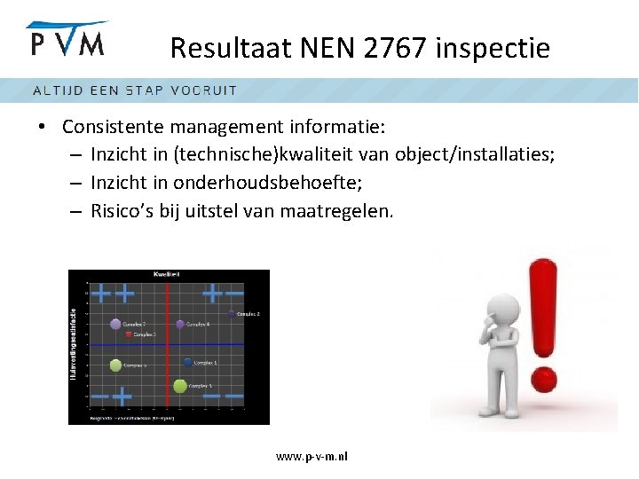 Resultaat NEN 2767 inspectie • Consistente management informatie: – Inzicht in (technische)kwaliteit van object/installaties;