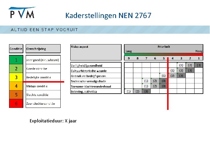 Kaderstellingen NEN 2767 Exploitatieduur: X jaar 