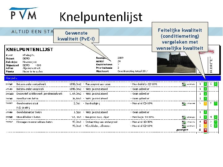 Knelpuntenlijst Gewenste kwaliteit (Pv. E-I) Feitelijke kwaliteit (conditiemeting) vergeleken met wenselijke kwaliteit 