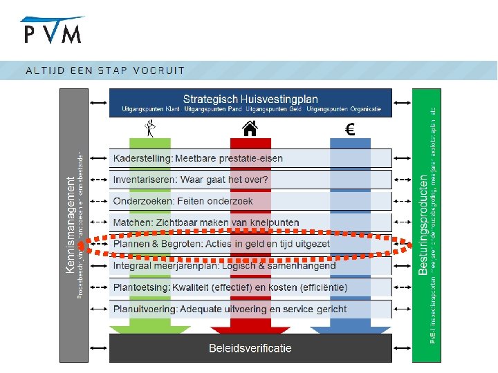 www. p-v-m. nl 