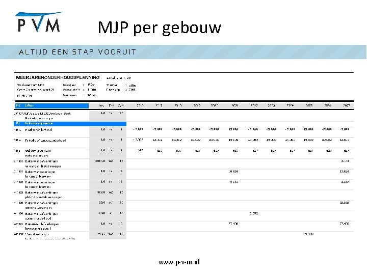 MJP per gebouw www. p-v-m. nl 