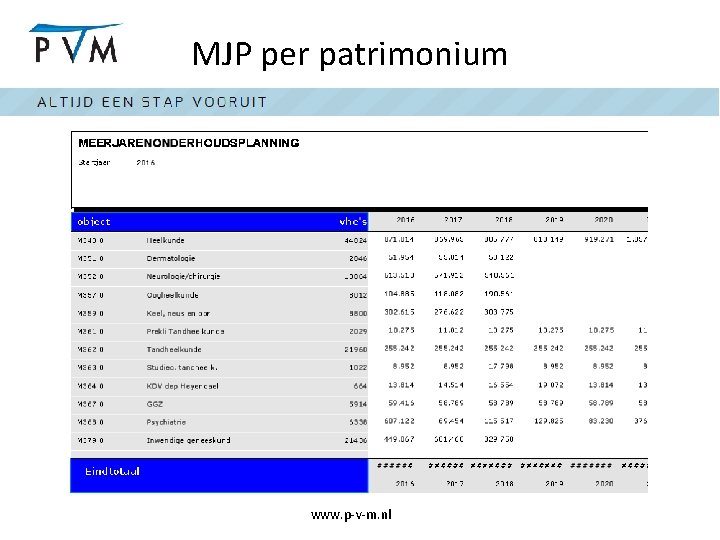 MJP per patrimonium www. p-v-m. nl 