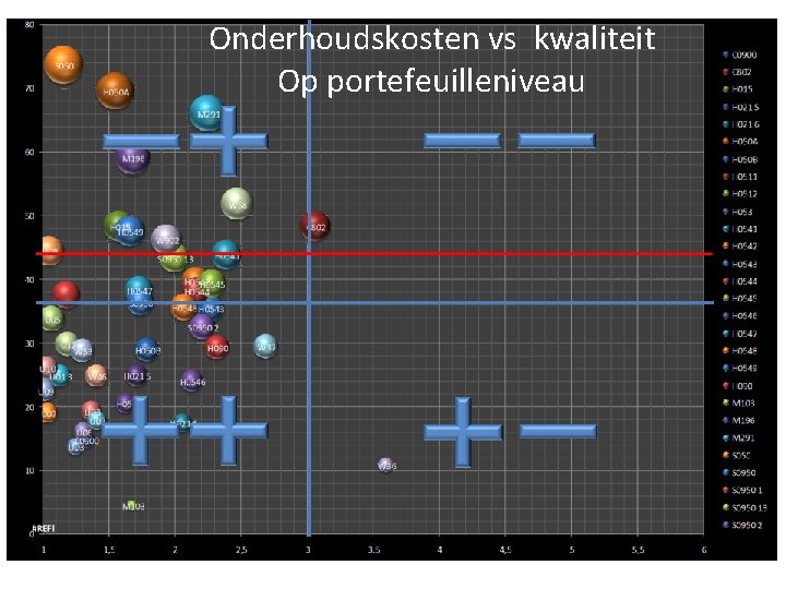 Onderhoudskosten vs kwaliteit Op portefeuilleniveau Partners in Vastgoedmanagement Amsterdam, Eindhoven en Rotterdam 36 