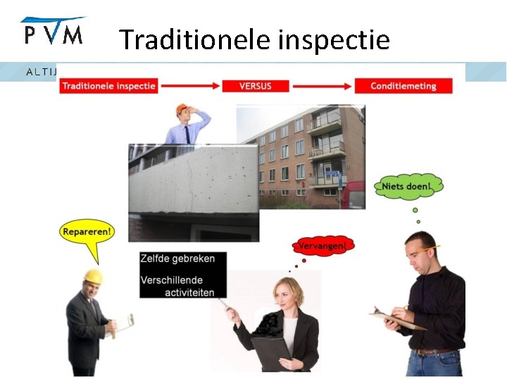 Traditionele inspectie 